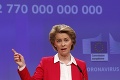 Predsedníčka Eurokomisie von der Leyenová je za sankcie proti niektorým Bielorusom: Porušujú ľudské práva