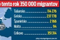 Slovensko pod paľbou kritiky kvôli utečencom: Fico medzi najväčšími kazisvetmi Európy!