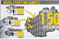 Premiér Fico odmietol kvóty a zažaloval Úniu: Aký trest nám hrozí?