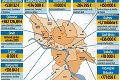 Na čo najviac míňajú časti metropoly: Devín v dlhoch, Ružinov v pluse 1,7 mil. €