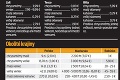 Chryzantémy, vence a kahance: Koľko nás vyjdú Dušičky?