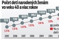 Rodičiek vo vyššom veku je stále viac: Aké sú riziká pôrodov po tridsaťpäťke?