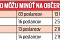 V Národnej rade minú na kávu a chlebíčky neskutočné peniaze! Čo všetko si môže poslanec dopriať za jeden deň?