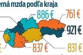 Mzdové rozdiely na Slovensku sú priepastné: Kto zarába najviac a kto najmenej?