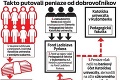 Škandál na Katolíckej univerzite: Rozsiahly audit odhalil šafárenie s peniazmi