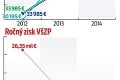 Štát ukázal, čím si zaslúžili traja manažéri VšZP obrovské odmeny: Státisíce dostali za to, že nič nepokazili!