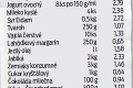 Zoznam potravín so zníženou DPH je schválený: Naozaj zaplatíme v obchode menej?