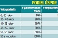 Druhý pilier je otvorený: Oplatí sa vám sporiť ďalej alebo vystúpiť? Vyskúšajte finančnú kalkulačku!