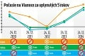 Aké počasie bude cez Vianoce? Táto informácia vás poriadne šokuje!