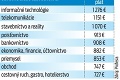 Plat, benefity či odvetvie: O akej práci snívajú Slováci?