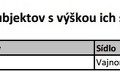 Útok už aj na Kaliňáka s Počiatkom! Jurinová z OĽaNO tvrdí, že nezaplatili ani cent na dani