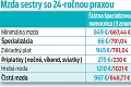 Vyššie odvody do zdravotníctva budú len dva mesiace: Sestry protestujú, niektoré dostanú menej