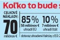 Najhorší scenár sa potvrdil, Starý most nestihnú dokončiť včas: Bratislave hrozí finančný kolaps!