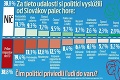 Slováci sú z politiky v depresii: 10 vecí, na ktoré môžeme byť hrdí!