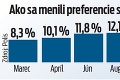 Názor na koalíciu so Smerom mení líder Siete: Procházka sa zamotal do vlastnej siete