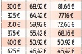 Finančný darček pre seniorov: Ako sa zvýšia vianočné príspevky?