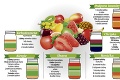 Vyliečte sa zdravou zeleninou a ovocím rýchlo a jednoducho: Šťavy na všetky neduhy!