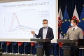 Nová predikcia šírenia koronavírusu na Slovensku: Môže sa natiahnuť až do roku 2021