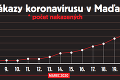 Maďarská vláda rokuje o prijatí kontroverzného zákona: Využíva Orbán koronavírus na rozšírenie moci?