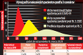 Slovenskí analytici vypracovali tri scenáre pandémie: Koľko ľudí sa nakazí koronavírusom a kedy sa to celé skončí?