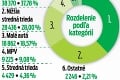 TOP 10 modelov v roku 2019: Ktoré autá sa najviac predávajú