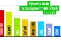 Výdavky strán na transparentných účtoch: Do kampane naliali najviac peňazí PS/Spolu a Smer
