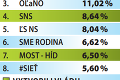 30 rokov slobodných volieb na Slovensku: Od Mečiara cez Dzurindu až po Fica! Čo nám priniesli?