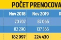 Bratislava prepisuje rekordy návštevnosti: Prečo metropola láka toľko turistov?