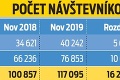 Bratislava prepisuje rekordy návštevnosti: Prečo metropola láka toľko turistov?