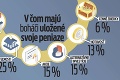 Veľký prieskum medzi najbohatšími Slovákmi: Do čoho investujú naši milionári