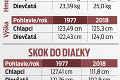 Veľké porovnanie 1977 vs. súčasnosť: Ako zvládajú pohyb prváčikovia?