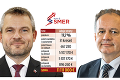 Politické strany dostanú za hlasy od Slovákov milióny eur: Koľko zarobia na voľbách?