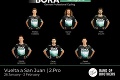 Fanúšikovia Tourminátora sa dočkali: Saganománia štartuje v Argentíne
