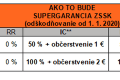 ZSSK zavádza v niektorých vlakoch SUPERGARANCIU. Pri veľkom meškaní dostanete naspäť až 100 % cestovného