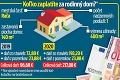 Vallo ohlásil drastické zvyšovanie poplatkov za bývanie: Stúpne daň z nehnuteľnosti aj o 131 %?!
