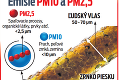 Výsledky meraní ovzdušia v Bratislave sú alarmujúce: Aké svinstvo musíme dýchať!