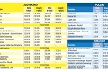 Lyžovačka na Slovensku, v Rakúsku či v Poľsku: Koľko nás budú stáť skipasy tento rok?