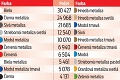 Akú farbu auta milujú Slováci: Výber laku vypovedá aj o povahe majiteľa