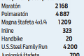 V Košiciach sa uskutoční 96. ročník Medzinárodného maratónu mieru: Čo všetko je v skladoch pre bežcov?