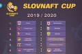 Zväz reaguje na vlnu kritiky: Žreb Slovnaft Cupu sa zopakuje!