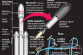 Najťažšia raketa Falcon Heavy: Vyniesla satelity aj popol mŕtvych