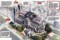 Dve storočia stavby zmizli v dyme: Aké historické fakty robia katedrálu Notre-Dame nenahraditeľnou?