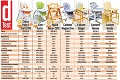 Veľký test detských stoličiek: Ktorá je pre drobca najbezpečnejšia?