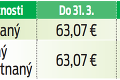 Od 1. apríla sa zvyšujú dávky v hmotnej núdzi: Ako stúpne sociálka