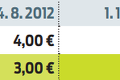 Dobrá správa pre zamestnancov: Minimálna hodnota gastrolístka bude 3,83 €