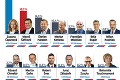 Slovensko ovládla opozičná kandidátka: Čaputová vyhrala vo všetkých krajoch