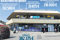 Bratislavskej Hlavnej stanici pred hokejovými MS doprajú kozmetické úpravy: Čo sa zmení za vyše 300-tisíc?