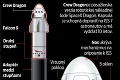 Kapsula Dragon spoločnosti SpaceX sa spojila s vesmírnou stanicou: Do kozmu poslali Ripleyovú