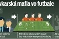 Stávkárská mafia z Ázie plánovala vtrhnúť do nášho futbalu: Senicu a Komárno chceli ovládnuť Číňania!