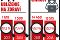 Mapa kriminality na Slovensku: Pozrite sa, kde vlani najviac vyčíňali zločinci